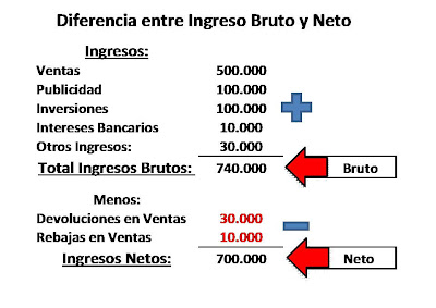 Diccionario de Contabilidad (B)
